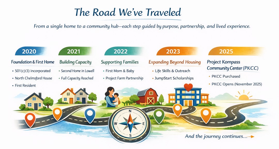 About Us - Project Kompass